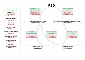 NEWSWEEK publica: Caracatița jurnaliștilor și analiștilor plătiți de PSD cu 10 milioane de lei din bani publici!