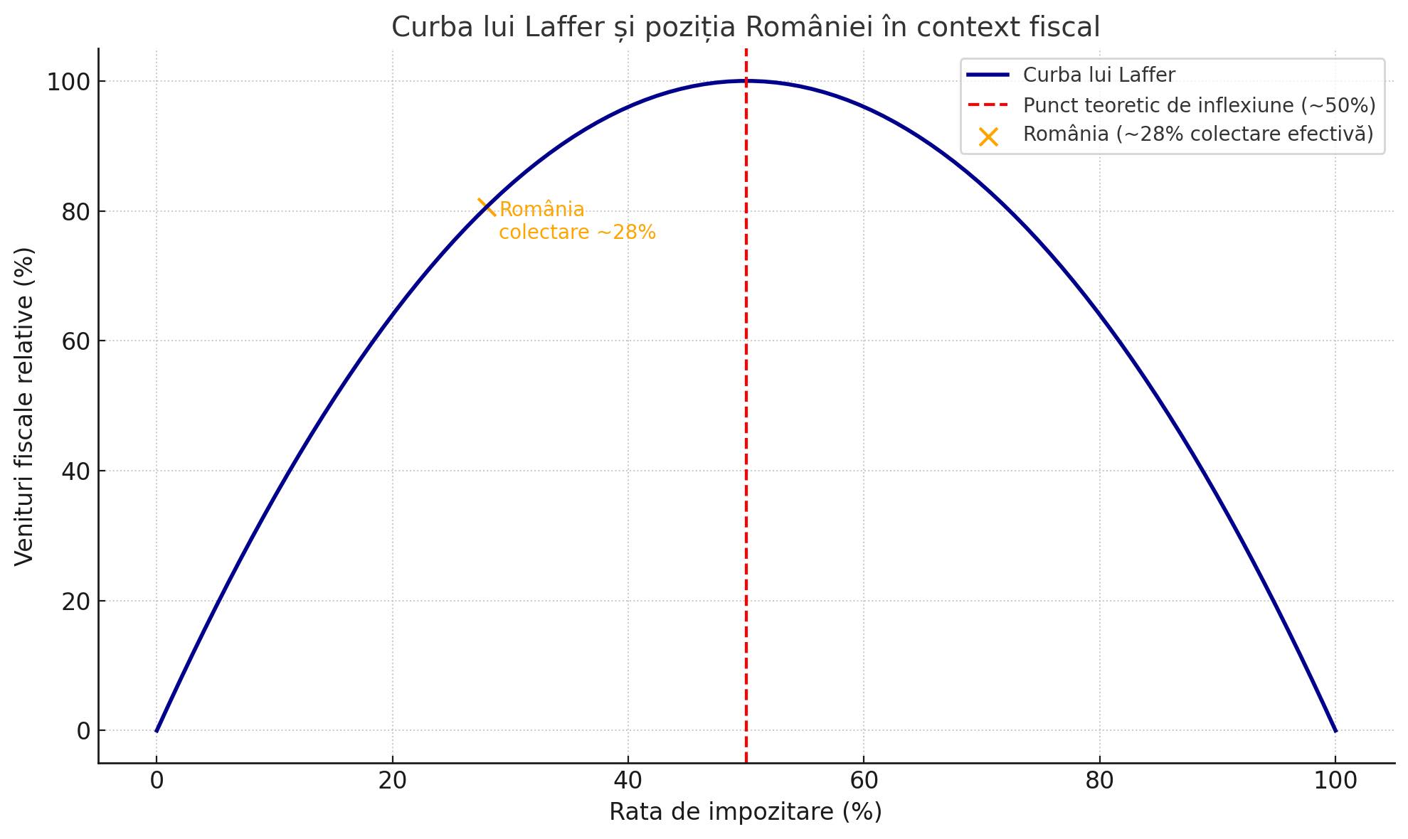 Șeful ASF a calculat