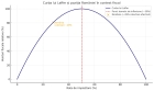 Șeful ASF a calculat "Curba lui Laffer" pentru România. Modelul pe care ar trebui să-l urmeze Ilie Bolojan dar care nu pricepe absolut nimic. Poate Nicușor Dan sa-i explice

