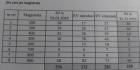 Avertisment dur pentru CFR SA. Oricând se poate întâmpla o tragedie pe căile ferate
