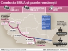 Gazoductul Bulgaria, România, Ungaria şi Austria, tulbură apele Guvernului Grindeanu