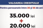 Guvernul dă credite cu dobândă zero pentru "investiţii în dezvoltare personală". Câţi bani poţi primi ca să-ţi cumperi laptop, să-ţi plăteşti chiria sau orele de fitness