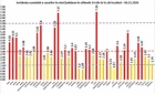 In Bucureşti şi Ilfov rata de incidenţă a cazurilor de COVID-19 creşte puternic