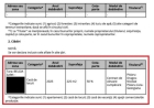 Ministrul Dragoș Pîslaru are casă la Bruxells dar a decontat zeci de mii de euro din bani publici cu cazarea