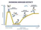 S-a gasit o explicatie ca pentru tâmpiți: Sindromul Dunning Kruger - De ce analfabeții sunt mândri, tupeiști și convinși că le știu pe toate
