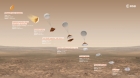 Sonda ExoMars nu s-a prabușit din cauza românilor