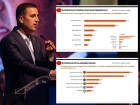Sondaj Avangarde: PNL Vrancea și Dragoș Ciobotaru conduc lejer ultimul sondaj de opinie privind intenția de vot de pe 9 iunie