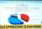 SONDAJ: Ce spun romanii despre ceea ce se intampla in Romania