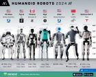 Tesla începe producția in serie a roboților umanoizi. Optimus va fi dotat cu inteligenta artificială si va fi produs in milioane de exemplare

