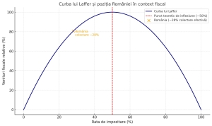 Șeful ASF a calculat