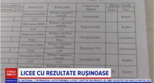 Într-un liceu din Gorj niciun elev nu a mai luat Bacul de ani de zile, în frunte cu primarul: