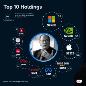 BlackRock a scos de urgență din SUA 2,1 trilioane de dolari după ce datoria americană a crescut cu 3,8 trilioane de dolari. Inestitorii statali retrag bani di granda!