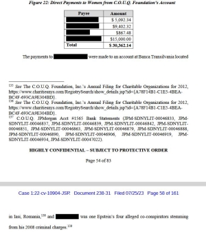 Dosarul Epstein: Plățile pentru femei erau făcute de pe un cont din Iași, România. Peste 30.000 de dolari au fost virați
