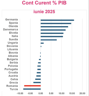 In Romania va incepe Halloween-ul economic. Problemele economice se vor transforma in probleme sociale si politice
