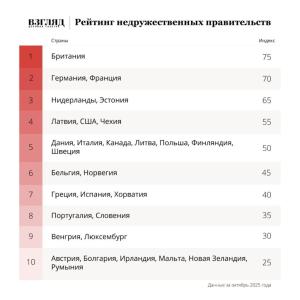 O publicație rusească apropiată de Kremlin a făcut ratingul guvernelor neprietenoase. România e pe ultimul loc din 20
