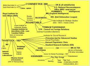 Rețeaua homosexualilor: Un grup care e bine văzut și respectat de conservatorii politici și religioși din întreaga lume