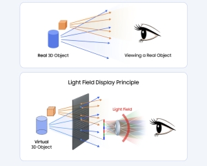 Samsung pregătește un ecran 3D fără ochelari pentru viitoarele telefoane. Cum funcționează noul display
