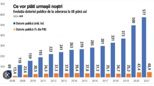 Umaniștii cer consens politic pentru stoparea îndatorării excesive

