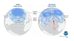 Vortexul polar va lovi România în weekend: Vom avea o lună februarie cu temperaturi greu de suportat și cu facturi uriașe