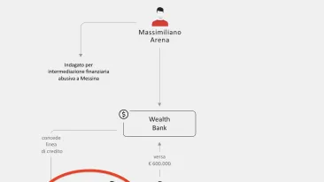 Afacerea Wealth Bank în care ar fi implicat și Călin Georgescu apare în presa italiană din 2025 - Milioane de euro dispărute în conturi offshore