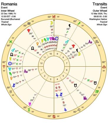 Astrologie pură: România și implicarea ei în WW3. Urmează atragerea mai multor țări și crearea de "tabere" pe sistemul: "Dacă nu ești cu mine, ești împotriva mea"