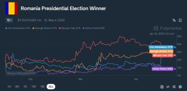 Polymarket a fost interzis de Oficiul Național pentru Jocuri de Noroc pe teritoriul României
 Polymarket a fost interzis de Oficiul Național pentru Jocuri de Noroc pe teritoriul României