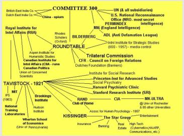 Rețeaua homosexualilor: Un grup care e bine văzut și respectat de conservatorii politici și religioși din întreaga lume