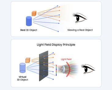 Samsung pregătește un ecran 3D fără ochelari pentru viitoarele telefoane. Cum funcționează noul display
