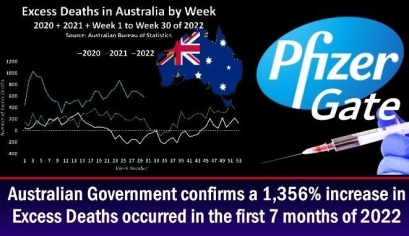 PfizerGate: Guvernul australian confirmă o creștere cu 1.356% a deceselor în exces ce au avut loc în primele 7 luni ale anului 2022
