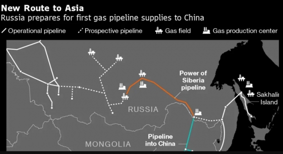 China a conectat Shanghai la conducta de gaz rusească!