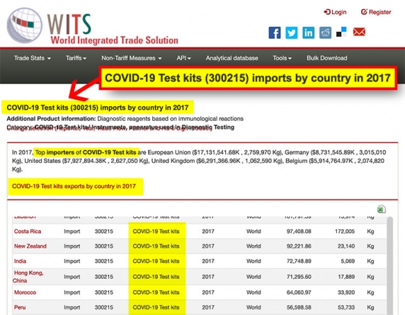 Cum a fost posibil așa ceva? Milioane de kituri de testare Covid-19 vândute în 2017 și 2018 când boala nu apăruse!