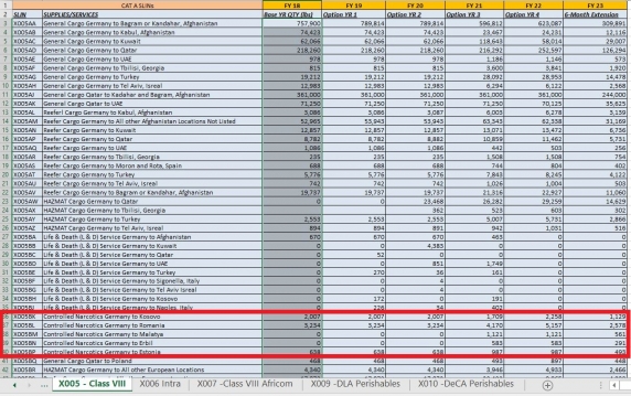 Documente: armata SUA furnizează 47 de tone de droguri către unitățile sale din lume