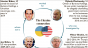 Încă o moarte suspectă în dosarul mitei ucrainiene pentru Biden și Biden junior
