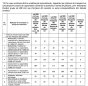 DOCUMENT: Impozitele pentru mașini vor bubui. La Guvern se lucrează pentru noile tarife precum cele din tabel
