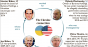 Documente FBI: Cum funcționa șpaga ucraineană pentru familia Biden
