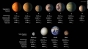 NASA a descoperit şapte planete de mărimea Terrei gravitând în jurul unei stele, trei avand potential de viață