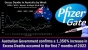 PfizerGate: Guvernul australian confirmă o creștere cu 1.356% a deceselor în exces ce au avut loc în primele 7 luni ale anului 2022
