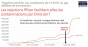 Santé Publique France și Libération acuză Covid pentru excesul de decese cauzate de vaccinuri!