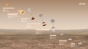 Sonda ExoMars nu s-a prabușit din cauza românilor