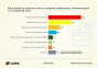 Sondaj CURS - Românii nu văd o alternativă: PSD și PNL condamnate să rămână împreună!