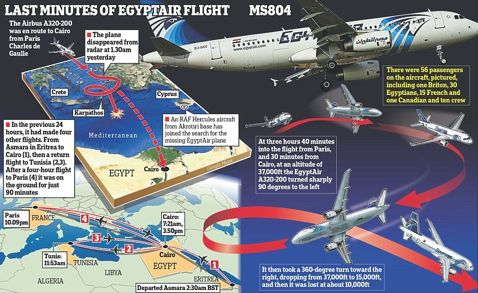 Aeronava EgyptAir a aterizat de urgenţă de trei ori înainte de a se prăbuşi