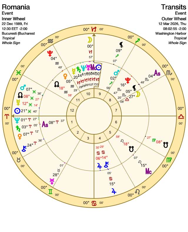 Astrologie pură: România și implicarea ei în WW3. Urmează atragerea mai multor țări și crearea de "tabere" pe sistemul: "Dacă nu ești cu mine, ești împotriva mea"