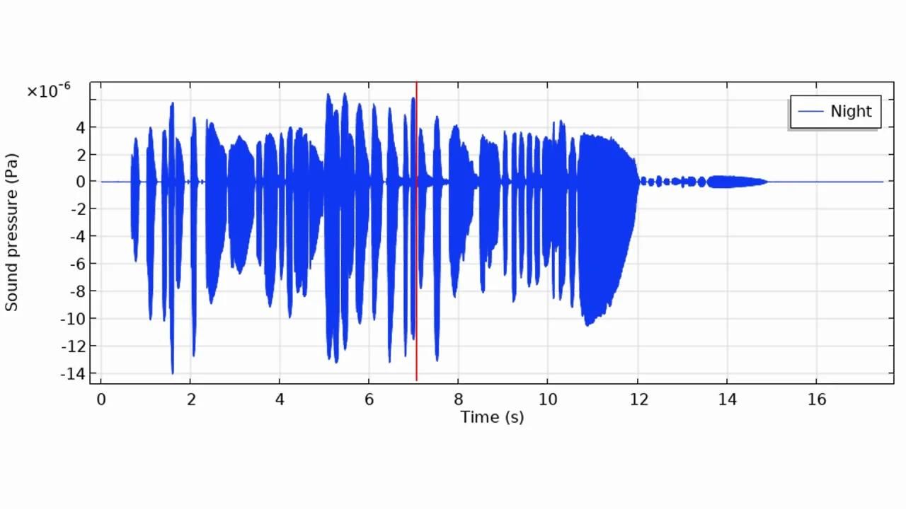 Au apărut "Cutremure din Cer" înregistrate la nivel mondial și încă nu există o explicație plauzibilă a fenomenului. Ipoteza HAARP e din nou în atenție