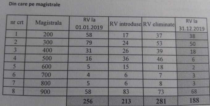 Avertisment dur pentru CFR SA. Oricând se poate întâmpla o tragedie pe căile ferate