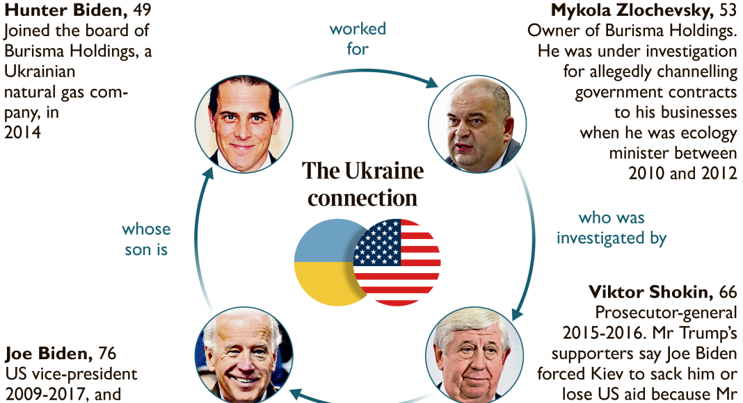 Biden jr implicat în prostituția din Europa de Est
