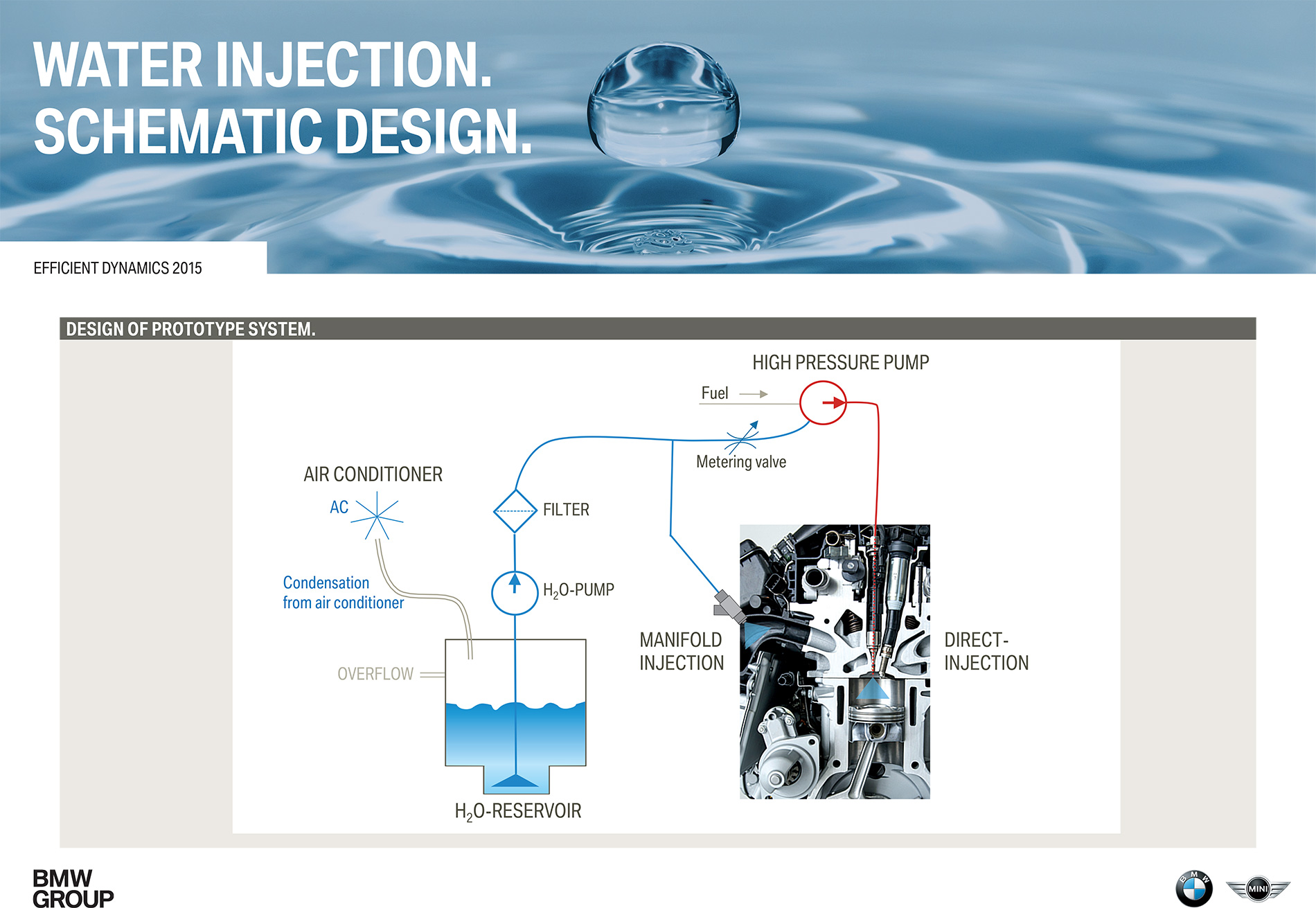 BMW a obtinut 218 cai putere cu un motor cu injectie de apa