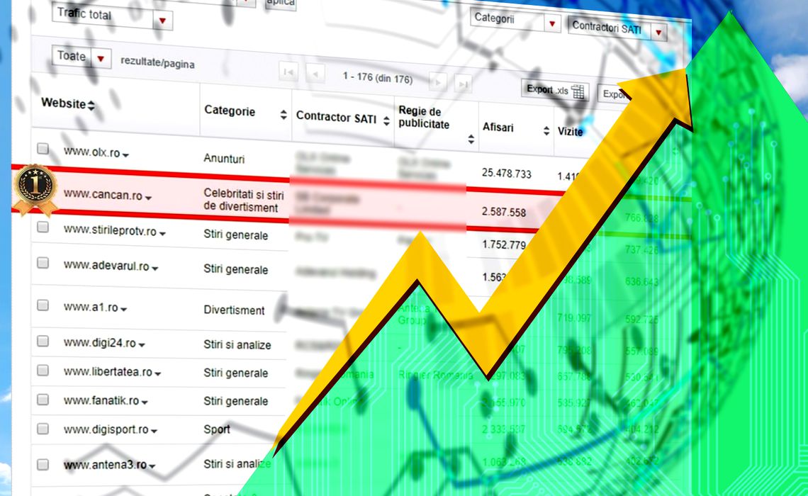 Cancan.ro este liderul absolut al presei online din România!