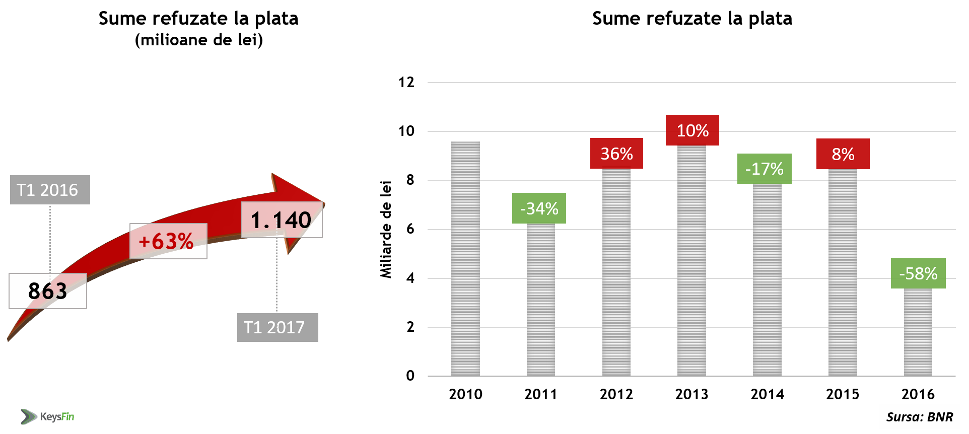 Care sunt firmele prinse în blocajul financiar. Tu te informezi când emiţi o factură?