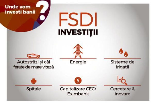 Ce prevede proiectul care înfiinţează Fondul Suveran de Investiţii, adoptat de Parlament