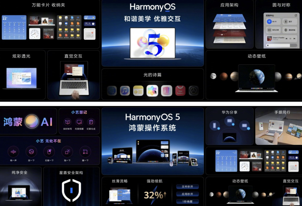 China vine cu un răspuns pentru Windows 11 și macOS. Huawei lansează sistemul de operare HarmonyOS pentru PC: ce știe să facă